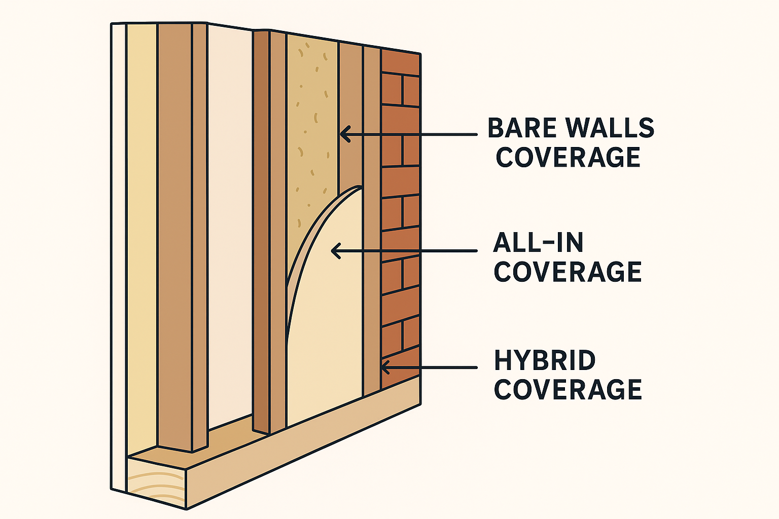 Condo Master Policy Coverage: How Your Bylaws Impact Your Insurance